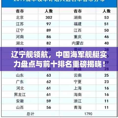 辽宁舰领航,中国海军舰艇实力盘点与前十排名重磅揭晓!