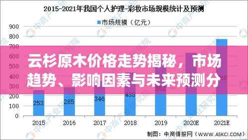 云杉原木价格走势揭秘,市场趋势、影响因素与未来预测分析