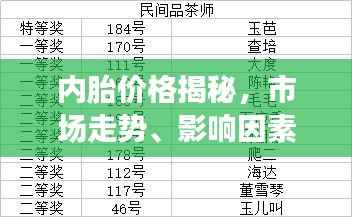 内胎价格揭秘,市场走势、影响因素全解析及购买建议指南