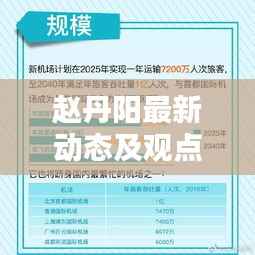 赵丹阳最新动态及观点热议,揭秘他的头条新闻!