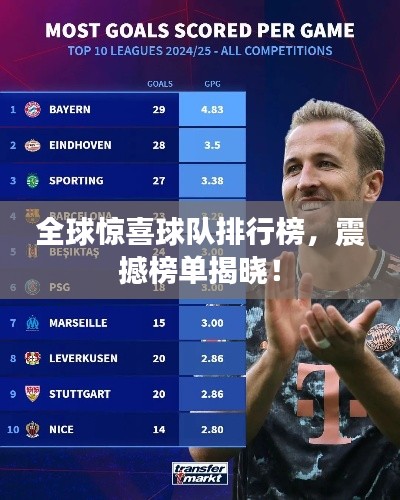 全球惊喜球队排行榜,震撼榜单揭晓!