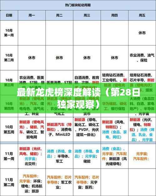 最新龙虎榜深度解读(第28日独家观察)