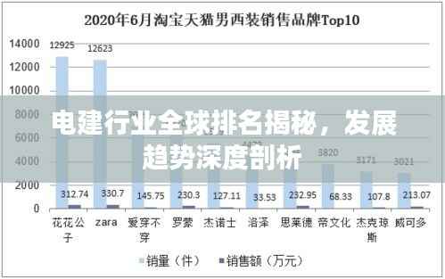 电建行业全球排名揭秘,发展趋势深度剖析