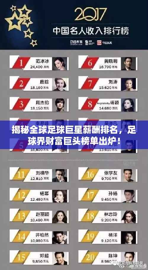 揭秘全球足球巨星薪酬排名,足球界财富巨头榜单出炉!
