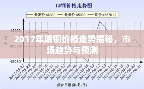 2017年废铜价格走势揭秘,市场趋势与预测