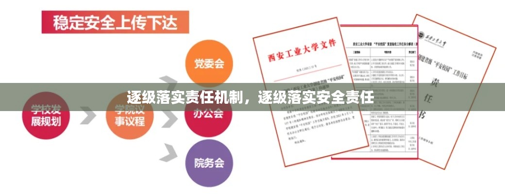 逐级落实责任机制,逐级落实安全责任