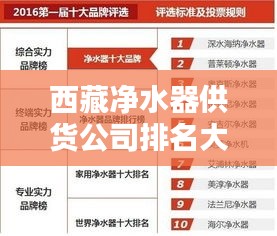 西藏净水器供货公司排名大揭秘，优质品牌榜单，选购首选！