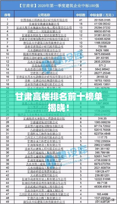 甘肃高楼排名前十榜单揭晓!