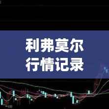 利弗莫尔行情记录图解,深度解析市场走势,掌握投资先机!