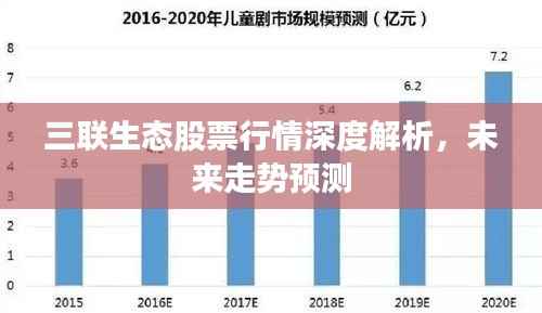 三联生态股票行情深度解析,未来走势预测